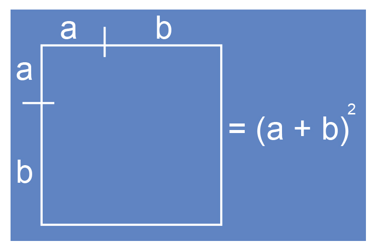 Draw the a and b squared on a box making b double the size of a